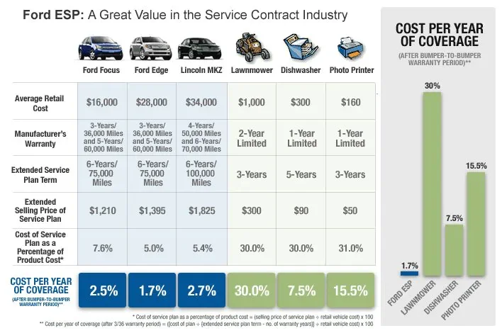 Northgate Ford in Port Huron MI