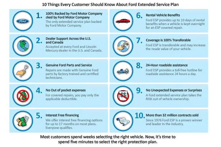 Northgate Ford in Port Huron MI